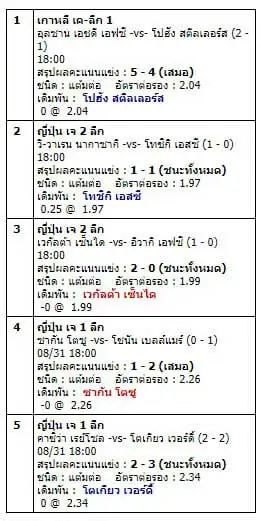 คำนวณบิลเสมอ
